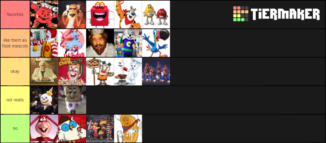 food-mascots-tier-list-community-rankings-tiermaker