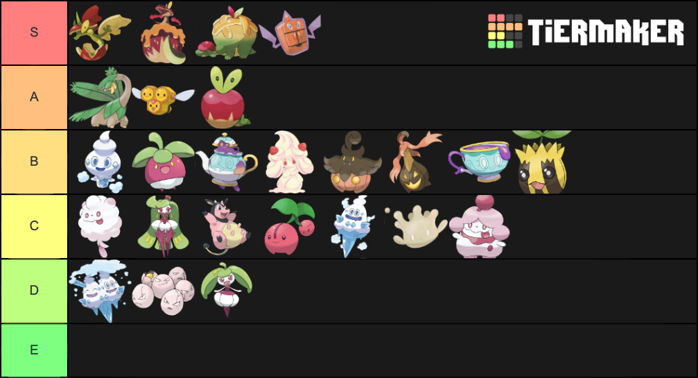 food-pokemon-tier-list-community-rankings-tiermaker