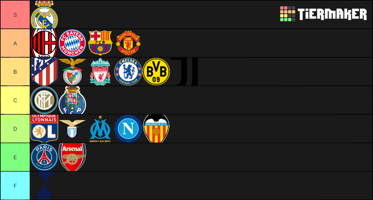 Football Clubs of Europe Tier List Rankings) TierMaker