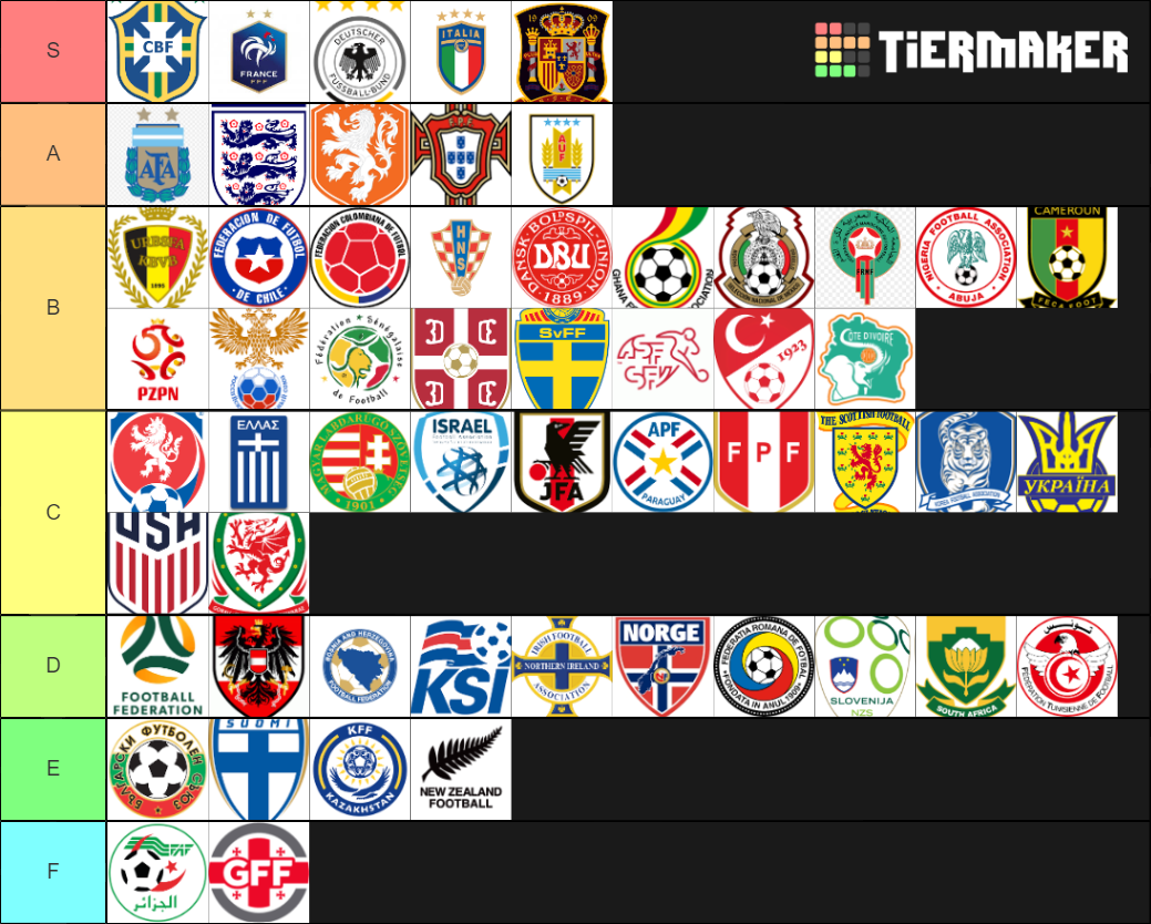 Football countries Tier List Rankings) TierMaker