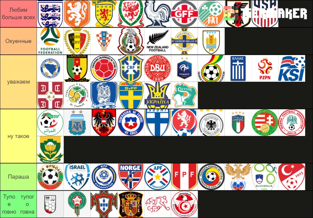 Football countries Tier List (Community Rankings) - TierMaker