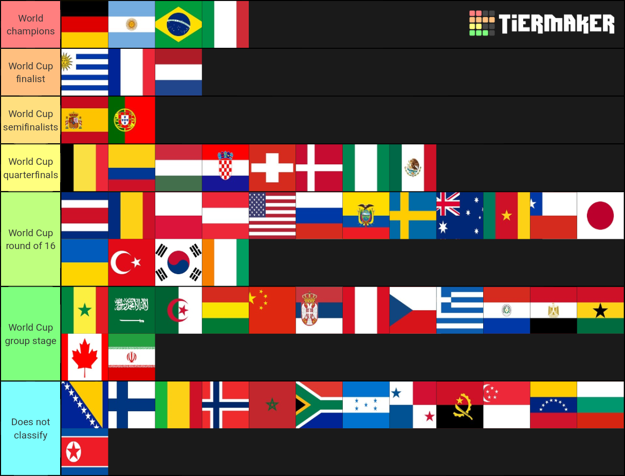 top 8 football countries