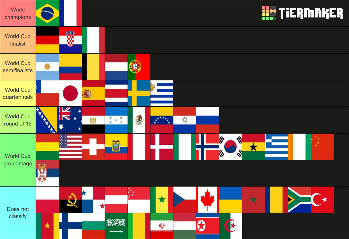 football-countries-tier-list-community-rankings-tiermaker