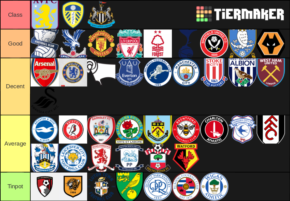 football fans Tier List Rankings) TierMaker