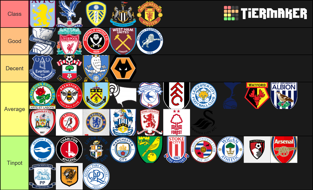 football fans Tier List Rankings) TierMaker