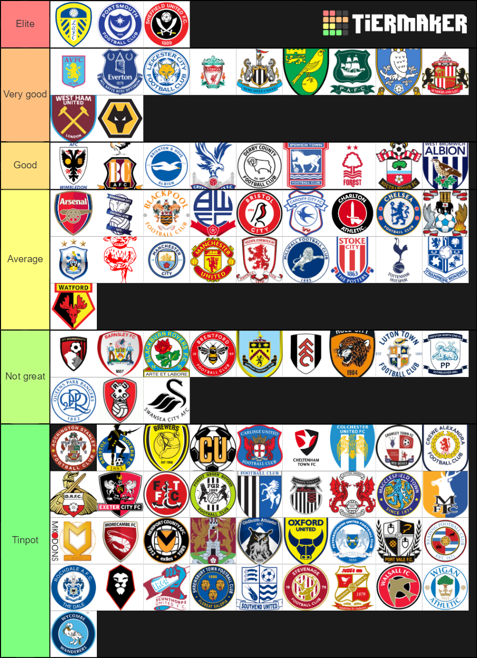 Football fans Tier List Rankings) TierMaker