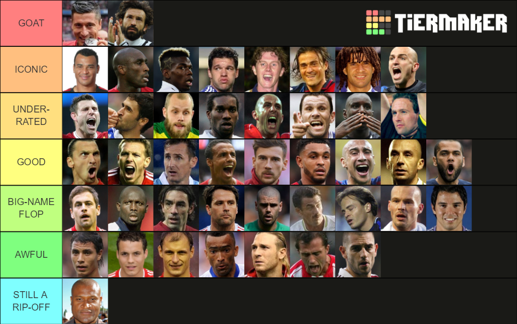 Football free transfer ranked Tier List Rankings) TierMaker