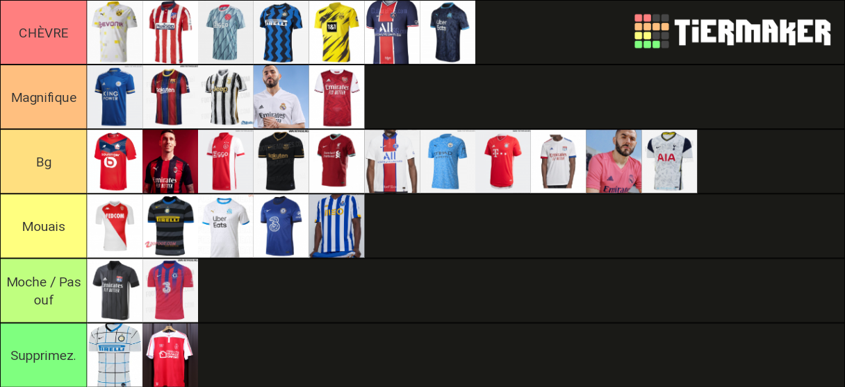 Football Kit 2020/21 Tier List Rankings) TierMaker