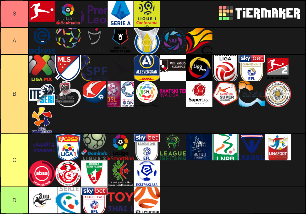 Football Leagues Tier List Rankings) TierMaker