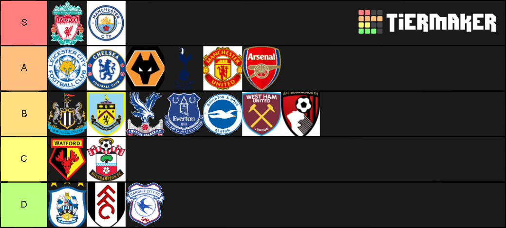 Football Teams Tier List (Community Rankings) - TierMaker