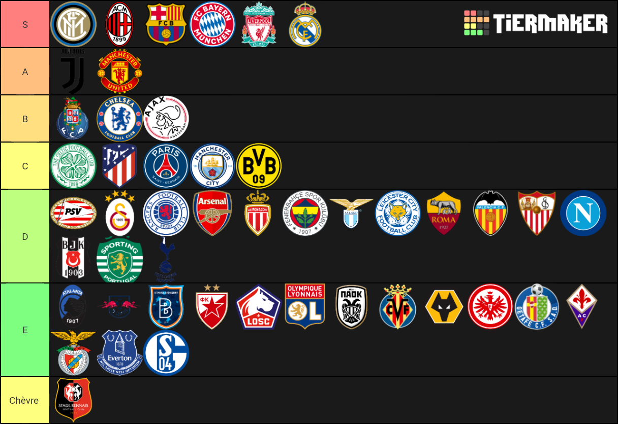 Football teams Tier List Rankings) TierMaker