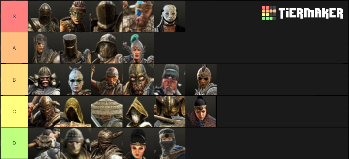 For Honor Tier List Rankings) TierMaker