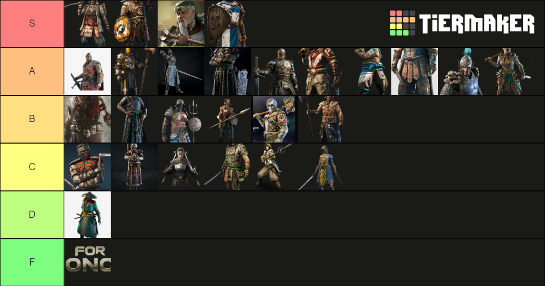 For Honor Characters Tier List (Community Rankings) - TierMaker