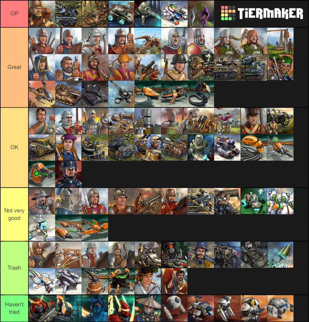 of Empires Unit Ranking Tier List Rankings) TierMaker