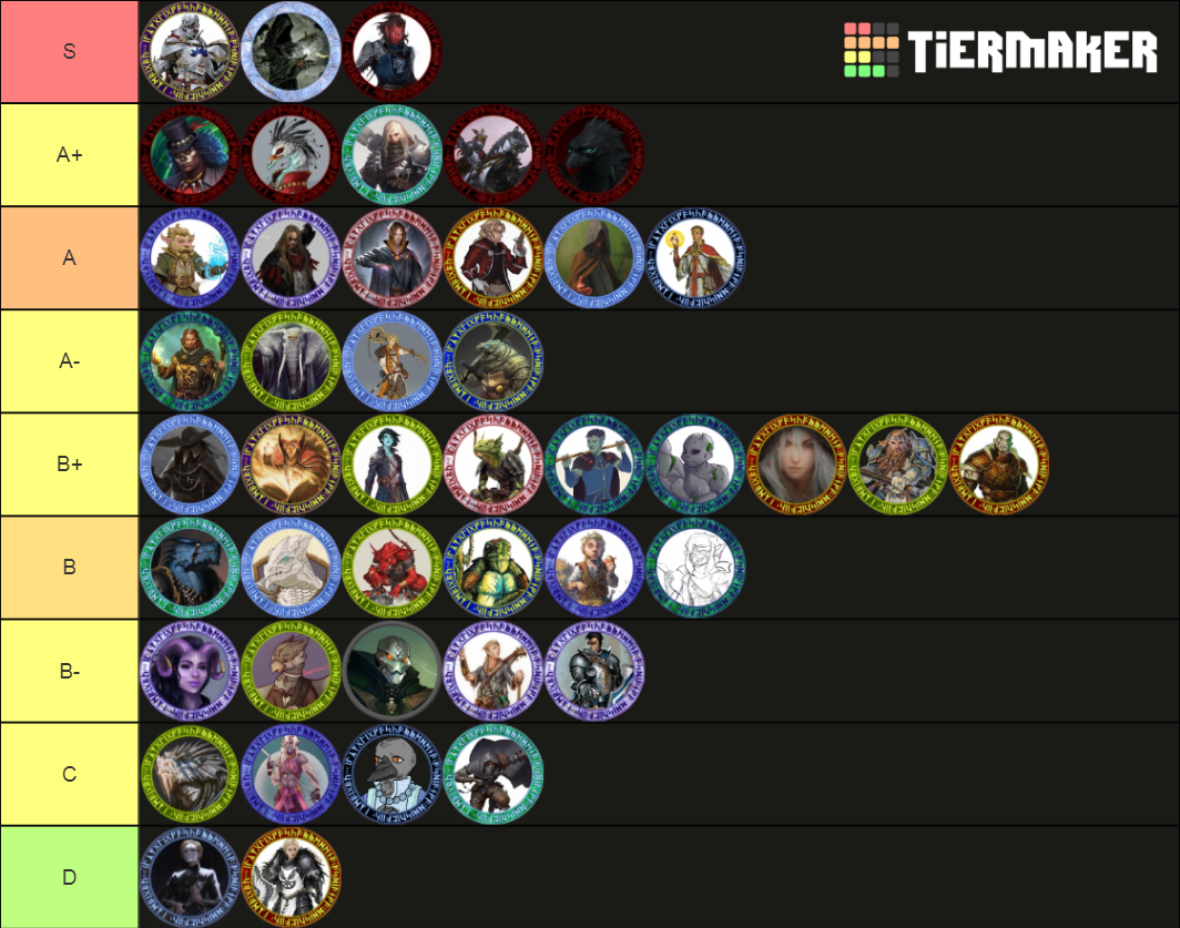 Forgotten Kings Tier List (Community Rankings) - TierMaker