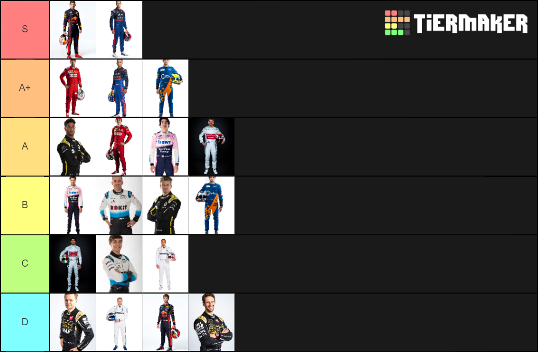 Formula 1 Driver 2019 Season Tier List (Community Rankings) - TierMaker