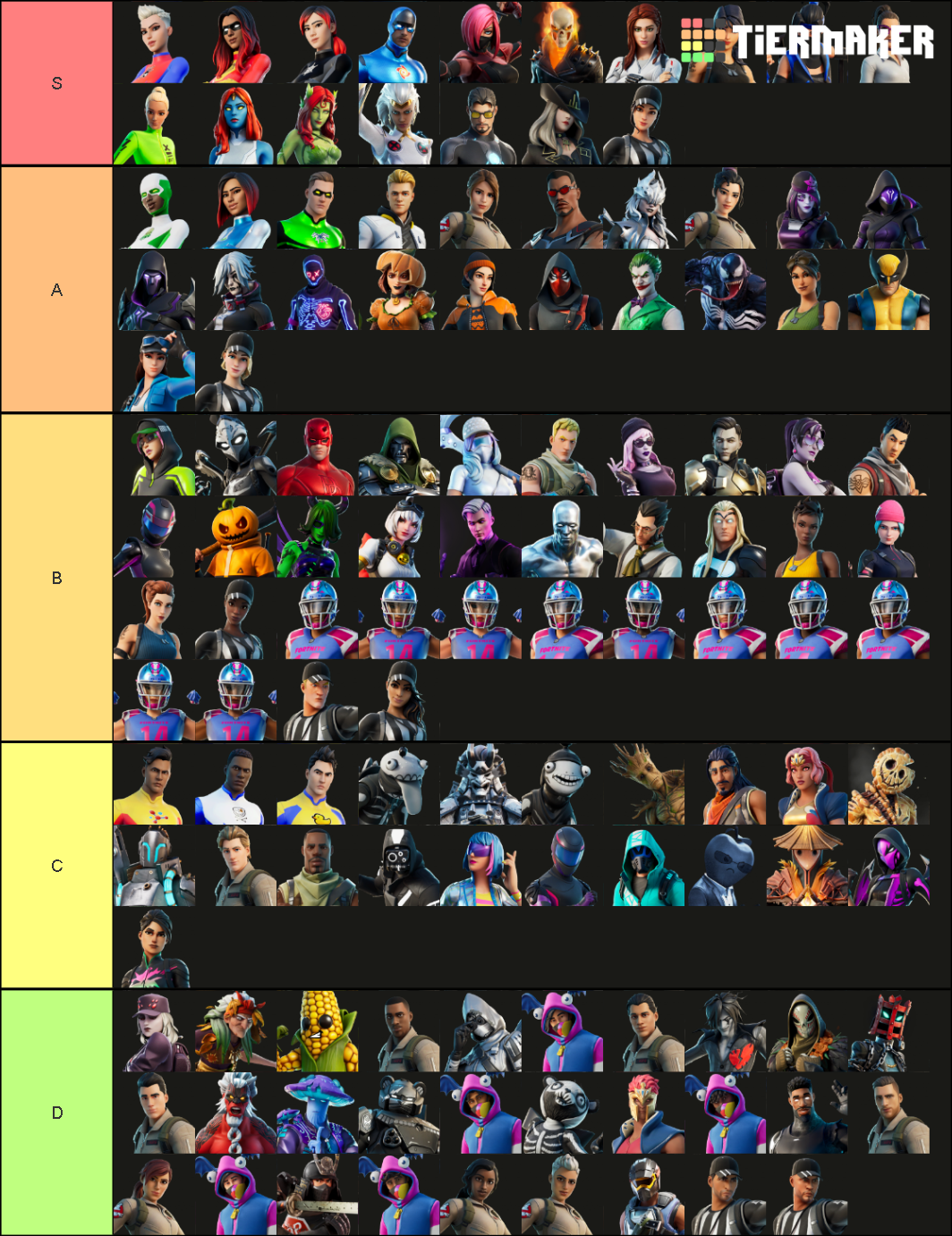 Fortnite - CH2:S4 Skins (11/21/20) Tier List (Community Rankings ...