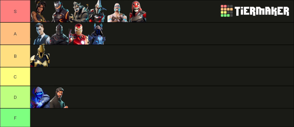 Fortnite All Tier 100s C1s2 C2s4 Tier List Community Rankings Tiermaker