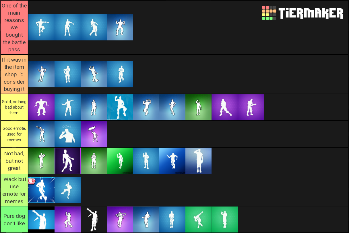 Fortnite Battle Pass Emotes Tier List (Community Rankings) - TierMaker