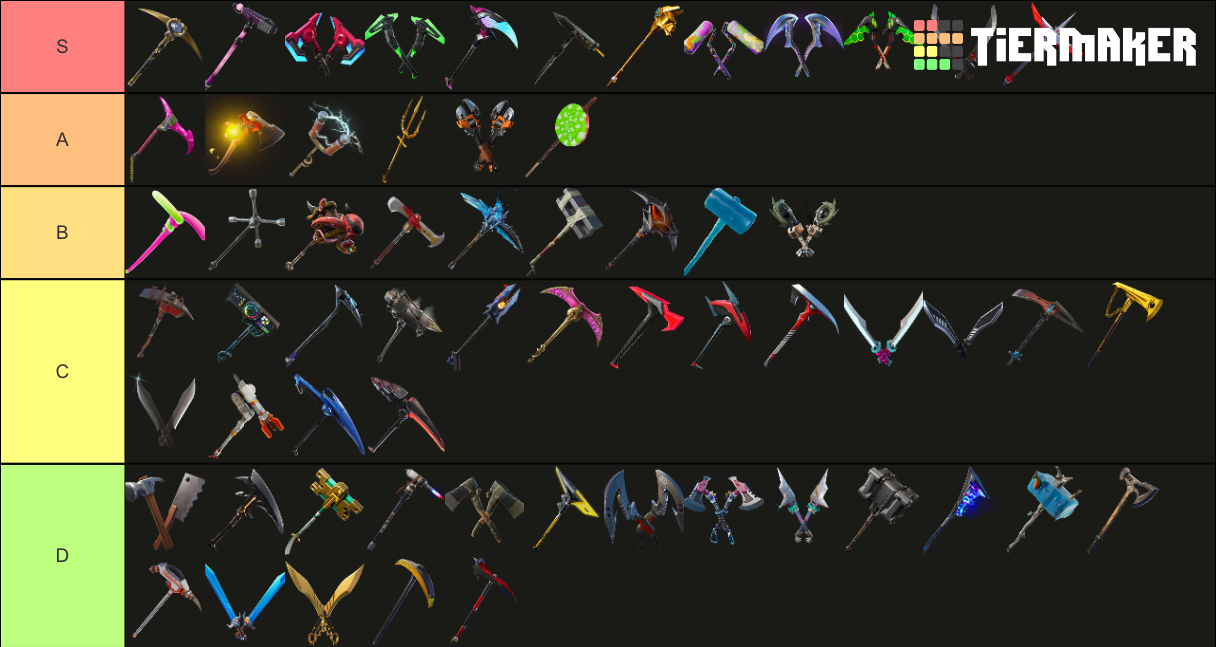 Fortnite Battle Pass Harvesting Tools Tier List (Community Rankings ...