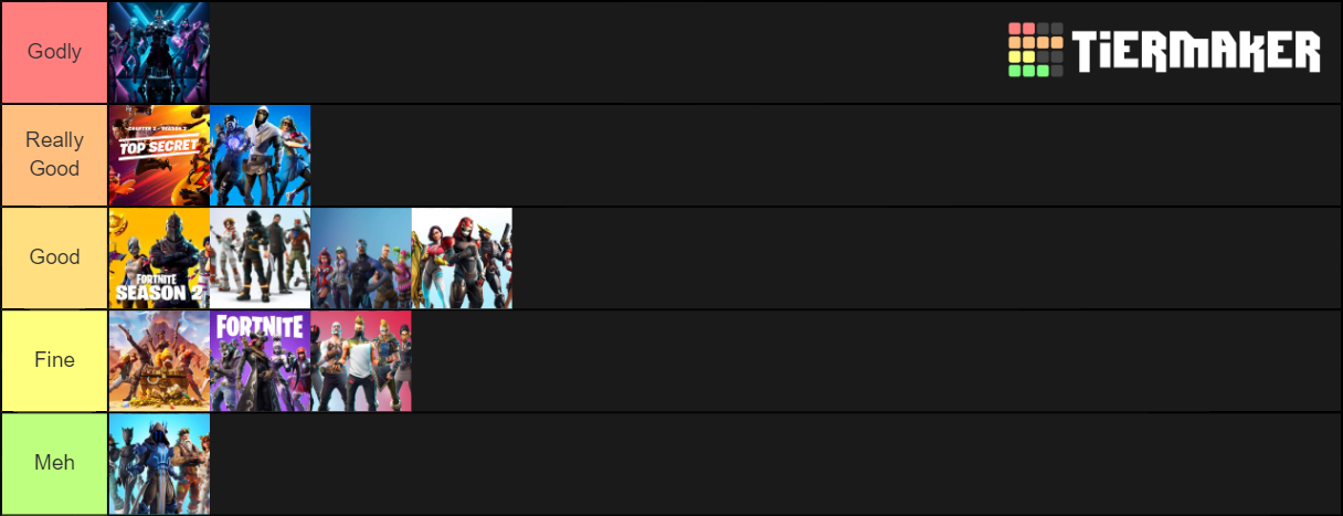 Fortnite Battle Pass Tier List (Community Rankings) - TierMaker