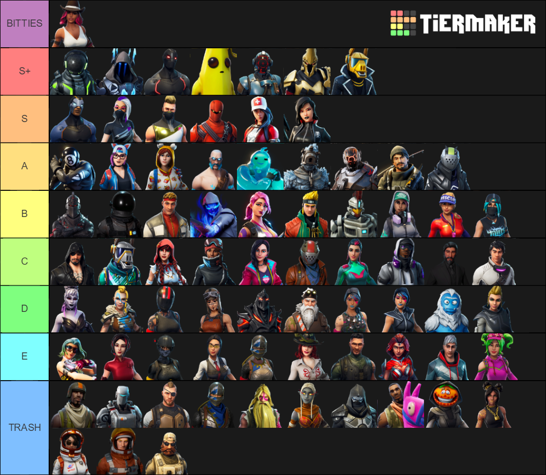 Fortnite BattlePass Skins (All) Tier List (Community Rankings) - TierMaker