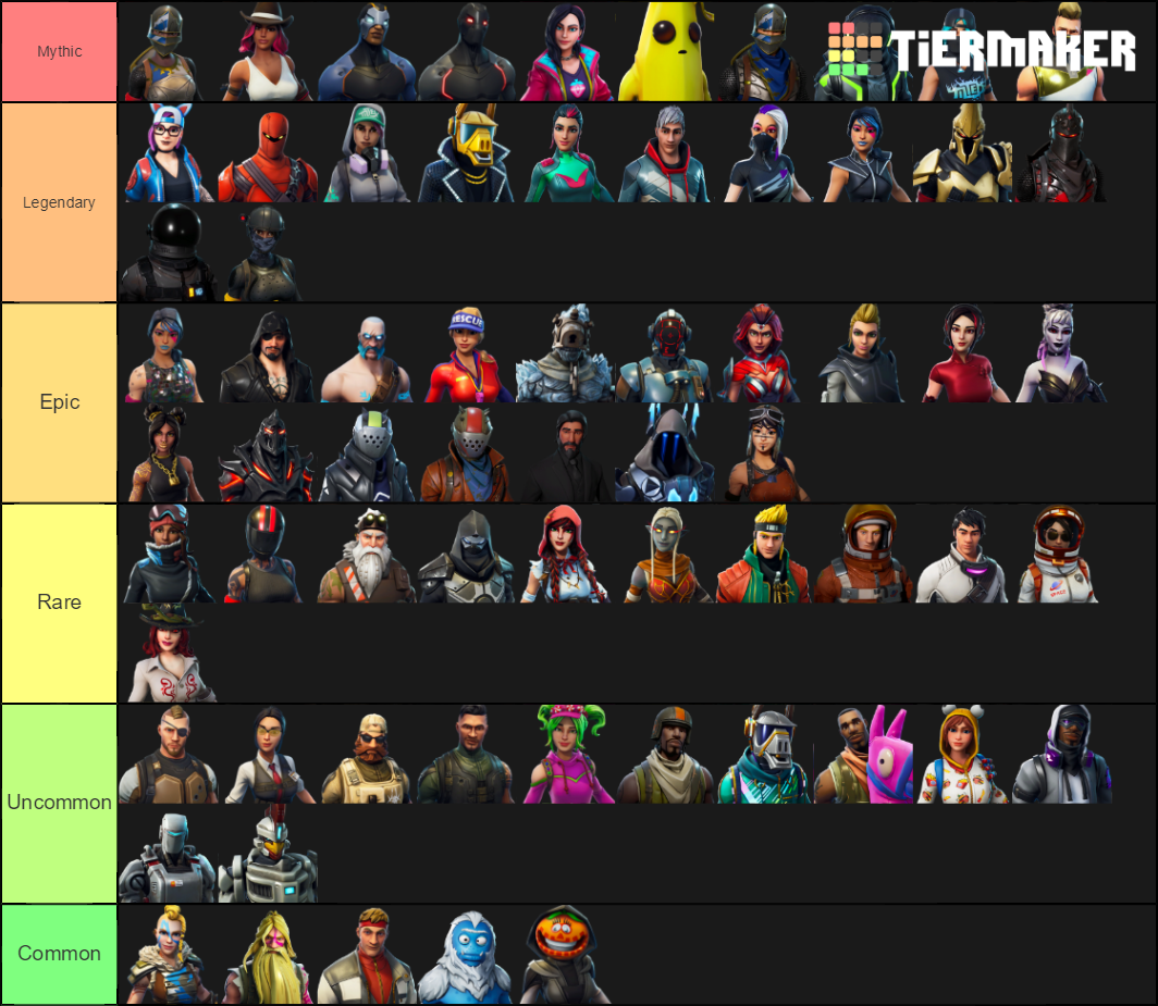 Fortnite BP skins 1-10 Tier List (Community Rankings) - TierMaker