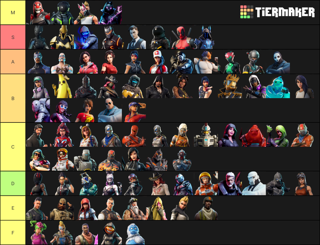 Fortnite Chapter 2 Season 2 Battle Pass Outfits Tier List (Community