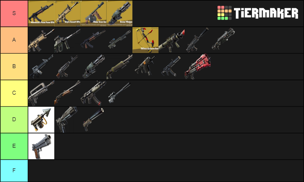 Fortnite chapter 2 season 2 weapons Tier List (Community Rankings ...