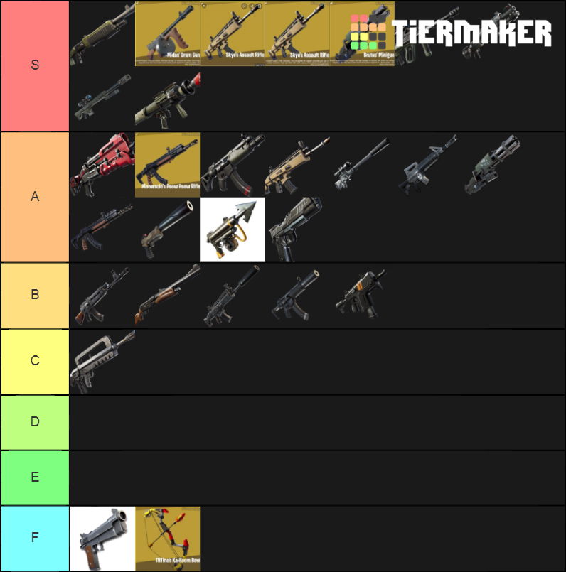 Fortnite Chapter 2 Season 2 Weapons Tier List (Community Rankings ...