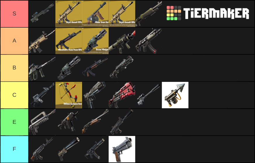 Fortnite chapter 2 season 2 weapons Tier List (Community Rankings ...