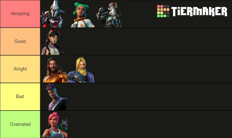 Fortnite Chapter 2 Season 3 C2s3 Battle Pass Skins Tier List