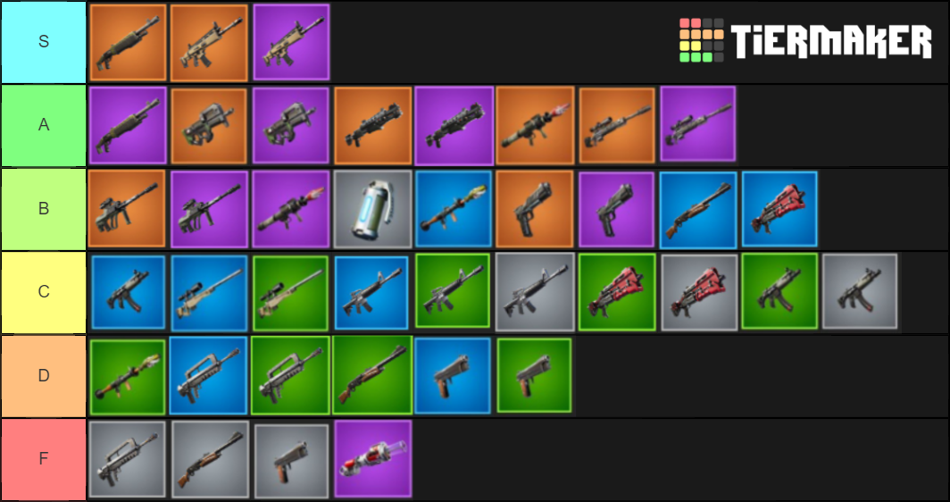 Fortnite Chapter 2 Weapons Tier List (Community Rankings) - TierMaker