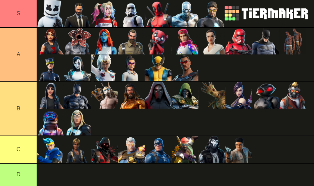 Fortnite collab skins Tier List Rankings) TierMaker