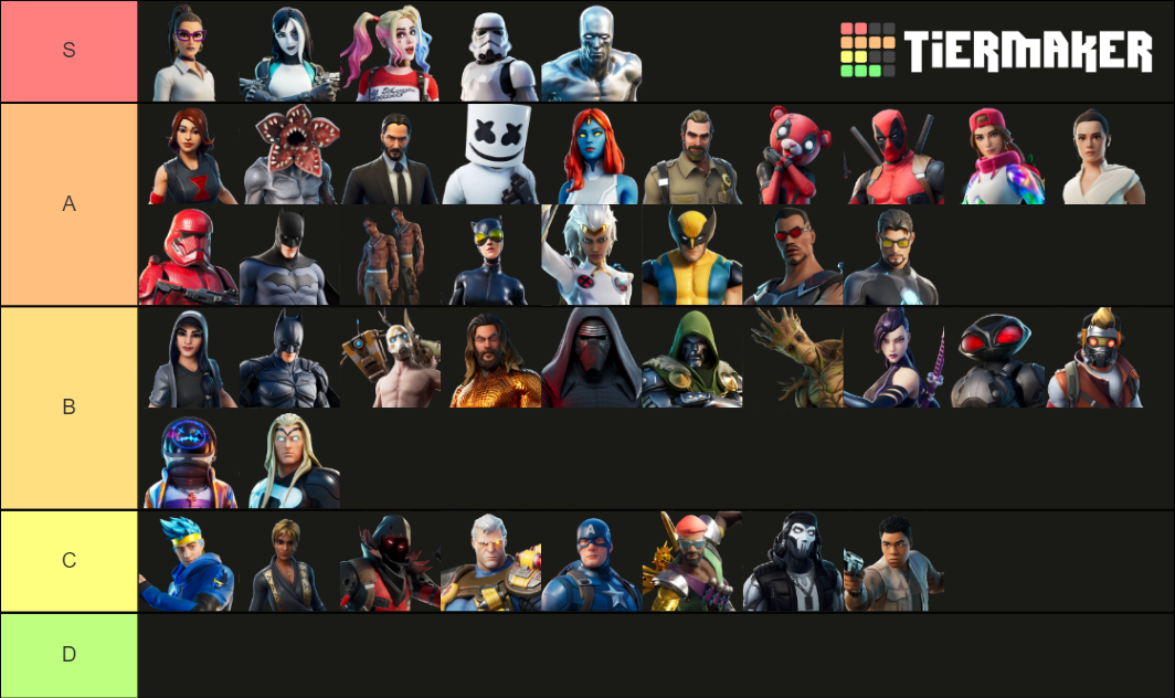 Fortnite collab skins Tier List (Community Rankings) - TierMaker