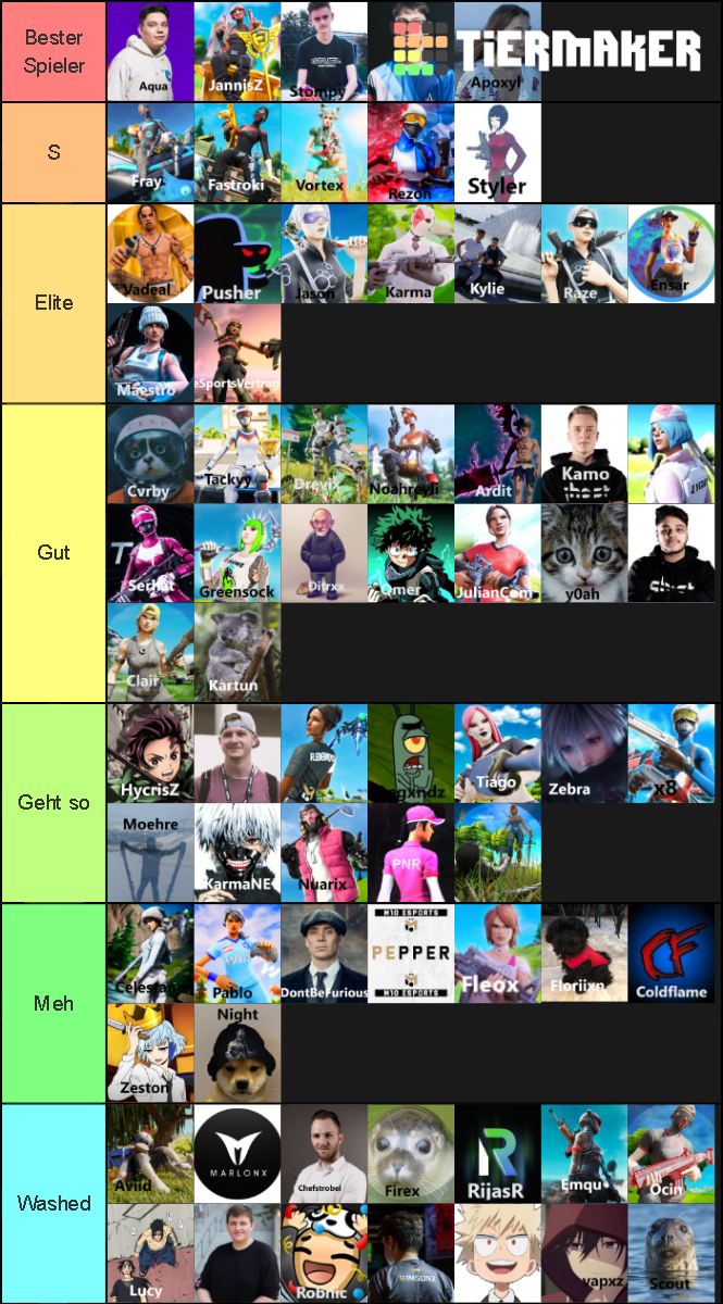 Fortnite Dach Pros Tier List Community Rankings Tiermaker