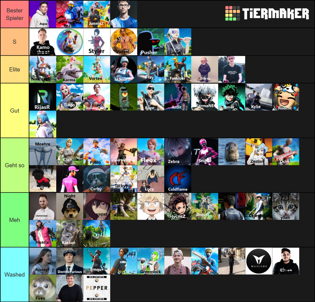 Fortnite Dach Pros Tier List Community Rankings Tiermaker