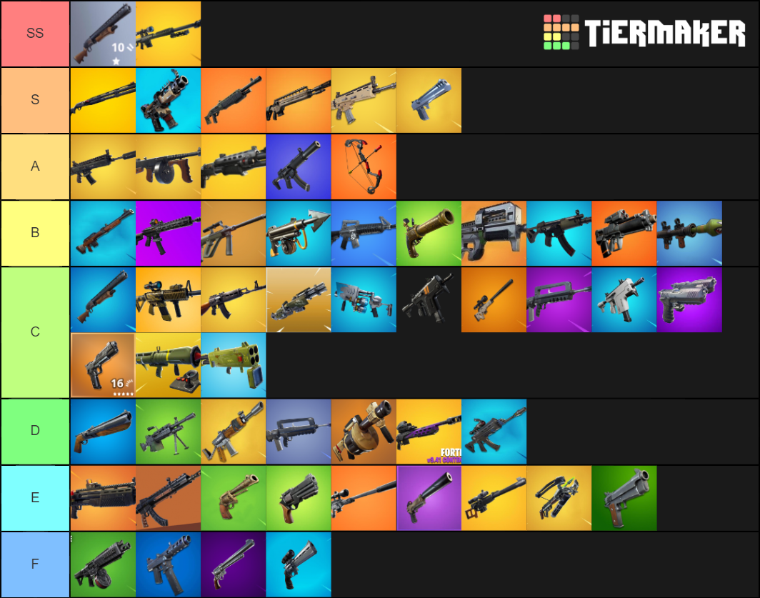 Fortnite Guns Tier List (Community Rankings) - TierMaker