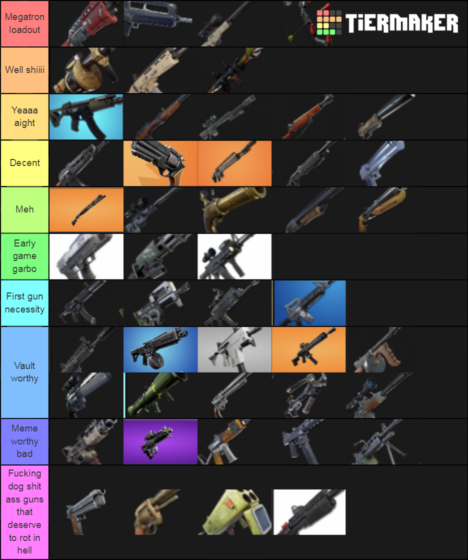 Fortnite Guns (July 2019) Tier List (Community Rankings) - TierMaker