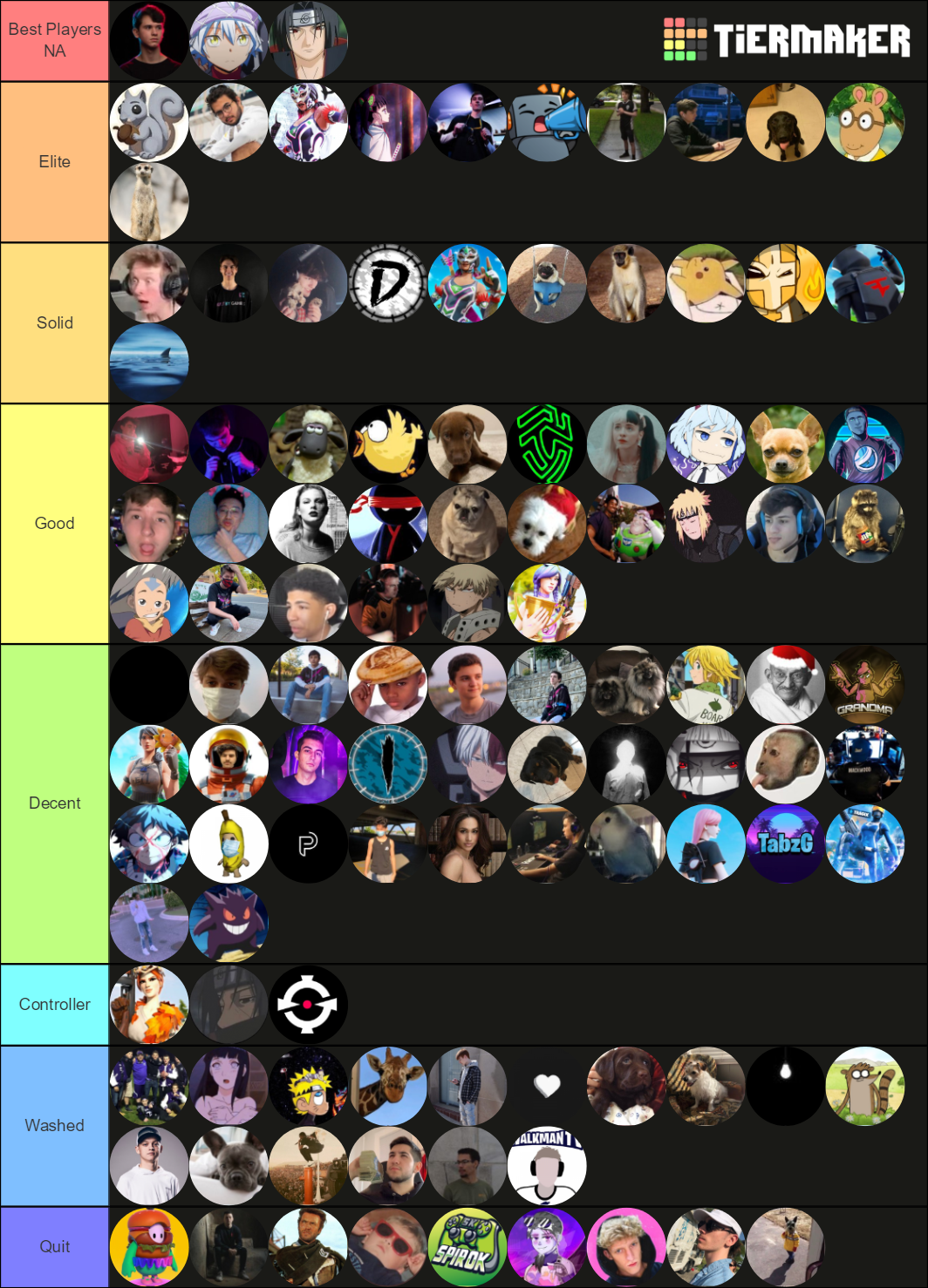 Fortnite Nae Pc Pros Tier List Community Rankings Tiermaker