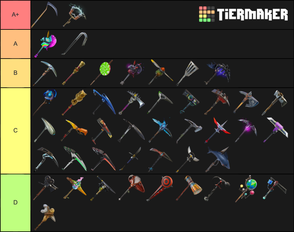 Fortnite Pickaxes Tier List (Community Rankings) - TierMaker