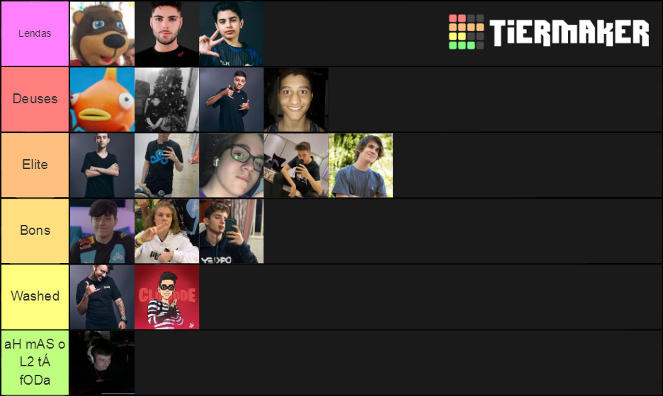 Fortnite pro players Tier List (Community Rankings) - TierMaker