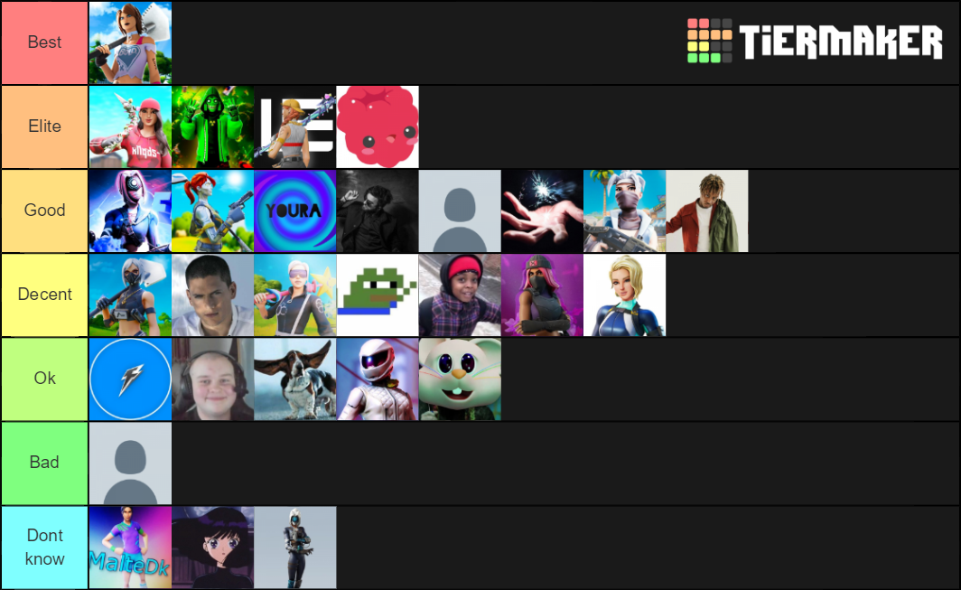 Fortnite Rating Tier List Rankings) TierMaker