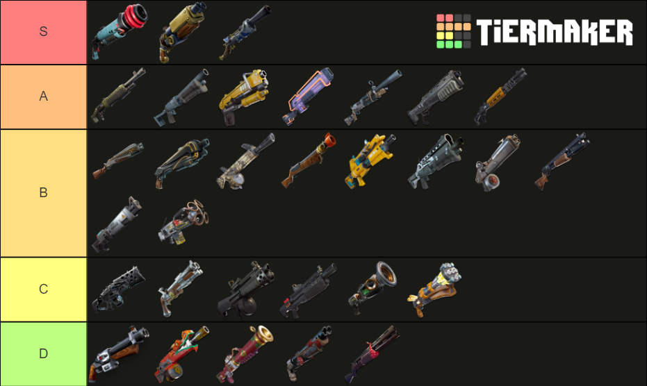 Fortnite Save The World Shotguns Tier List Rankings) TierMaker