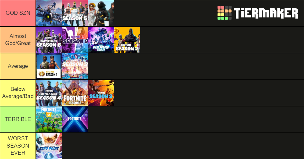 Fortnite Season Tier List (Community Rankings) - TierMaker