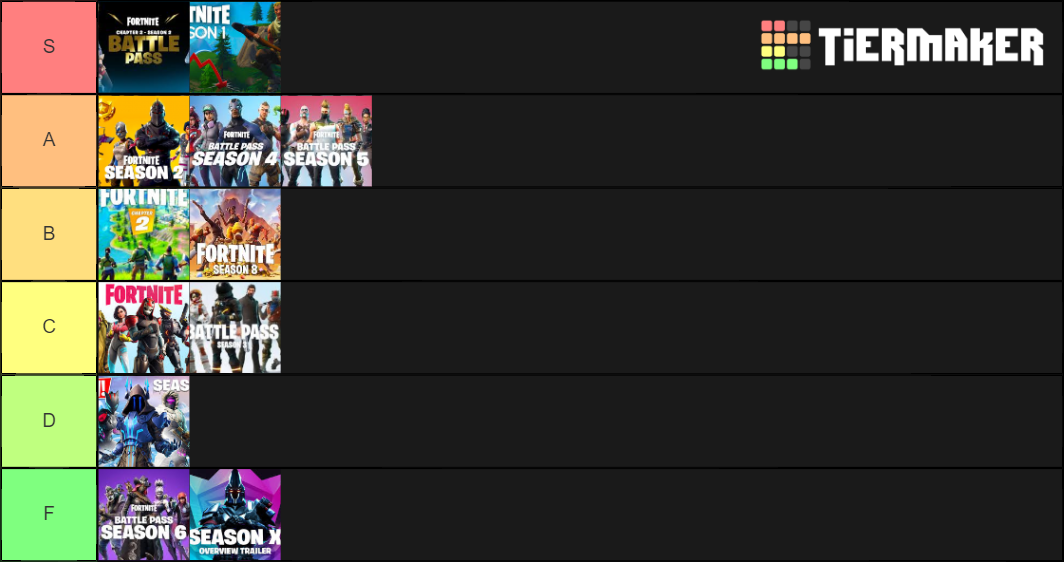 Create A Fortnite Seasons Tier List Tiermaker | My XXX Hot Girl