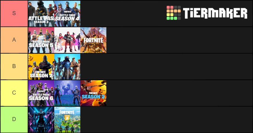 Fortnite Seasons Tier List Community Rankings Tiermaker