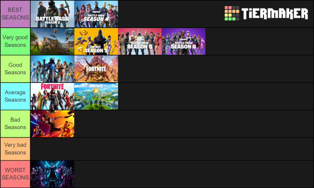 fortnite-seasons-ranked-tier-list-community-rankings-tiermaker