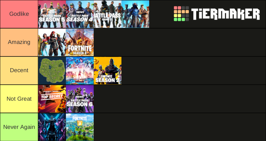 Fortnite Seasons Updated (1-13) Tier List (Community Rankings) - TierMaker