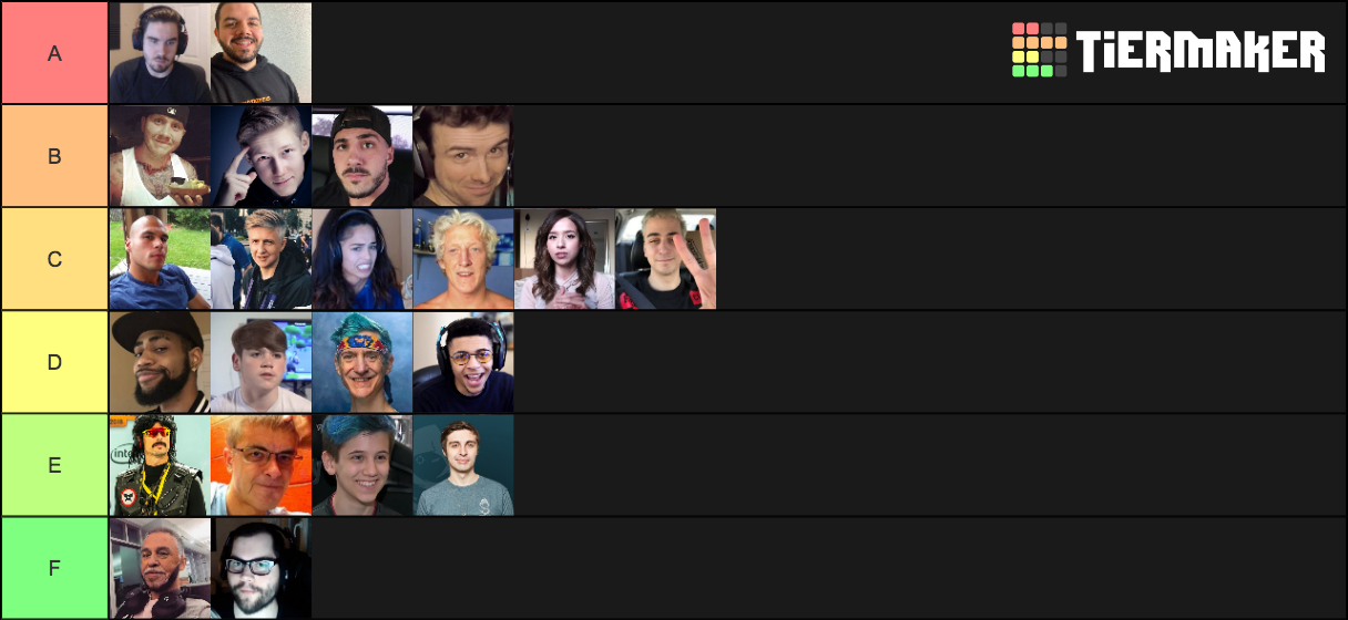 Fortnite Streamers Ranked Tier List Rankings) TierMaker